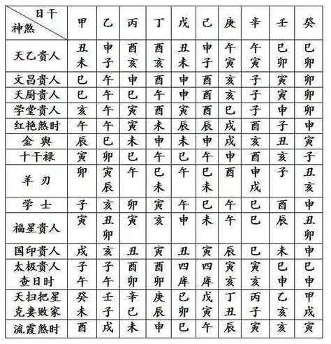 四字八柱